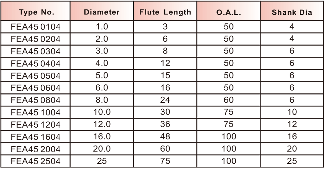 FEA45極細(xì)超微粒平刀4刃