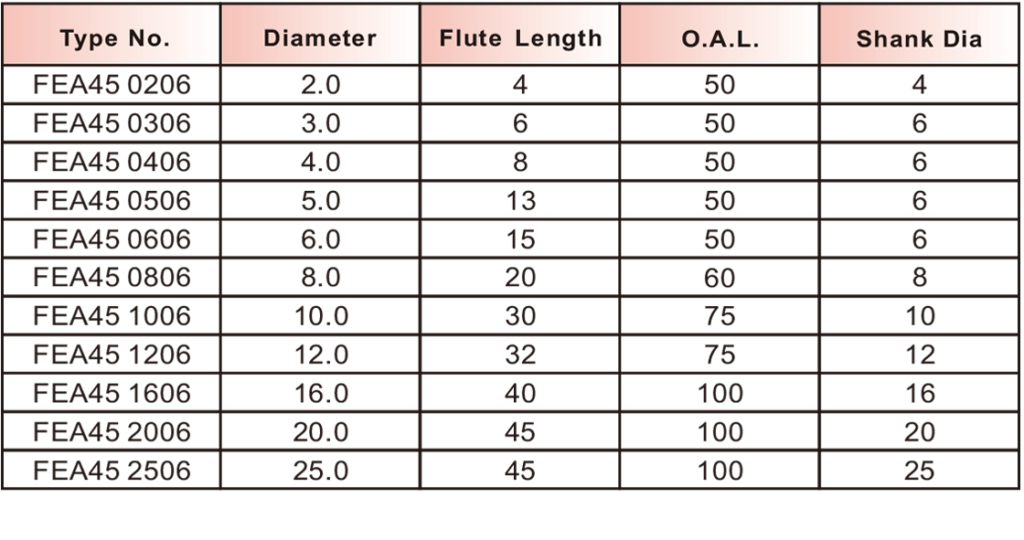 FEA45極細(xì)超微粒平刀6刃