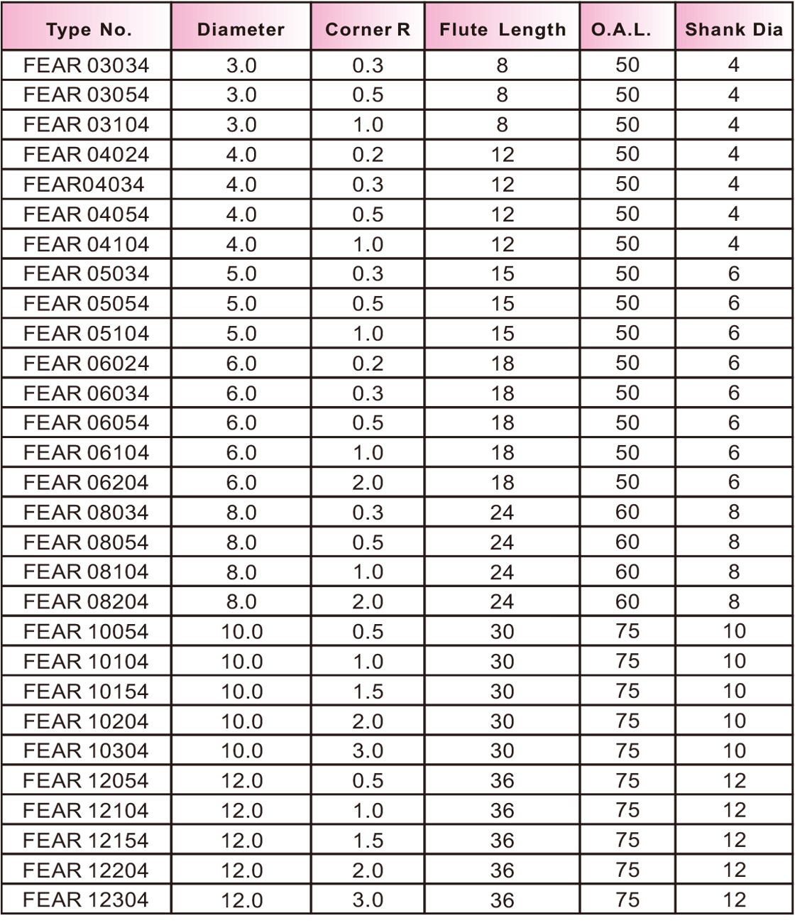 FEAR極細超微粒圓鼻刀4刃