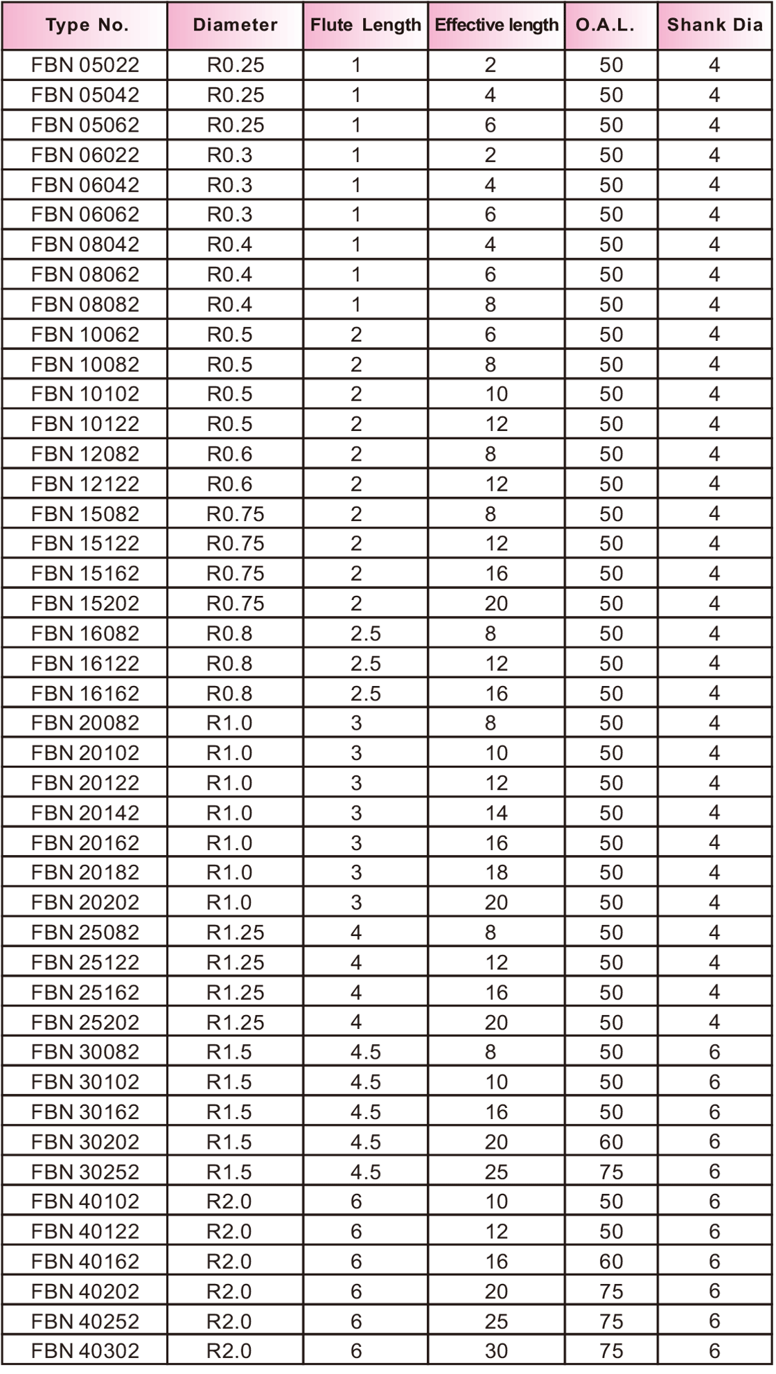 FBN極細(xì)超微粒深溝專用球刀2刃