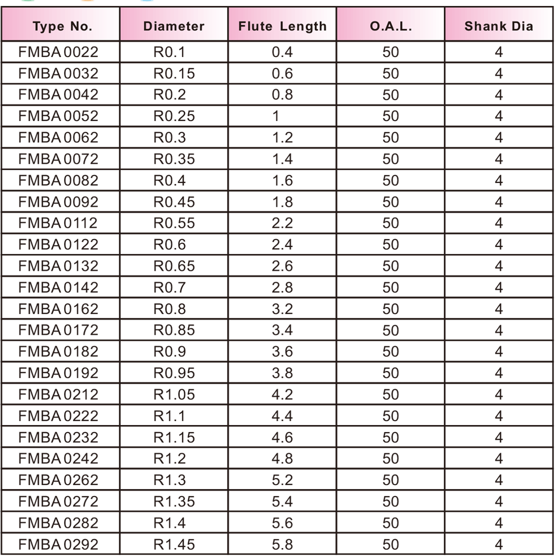 FMBA極細(xì)超微粒微小徑球刀2刃